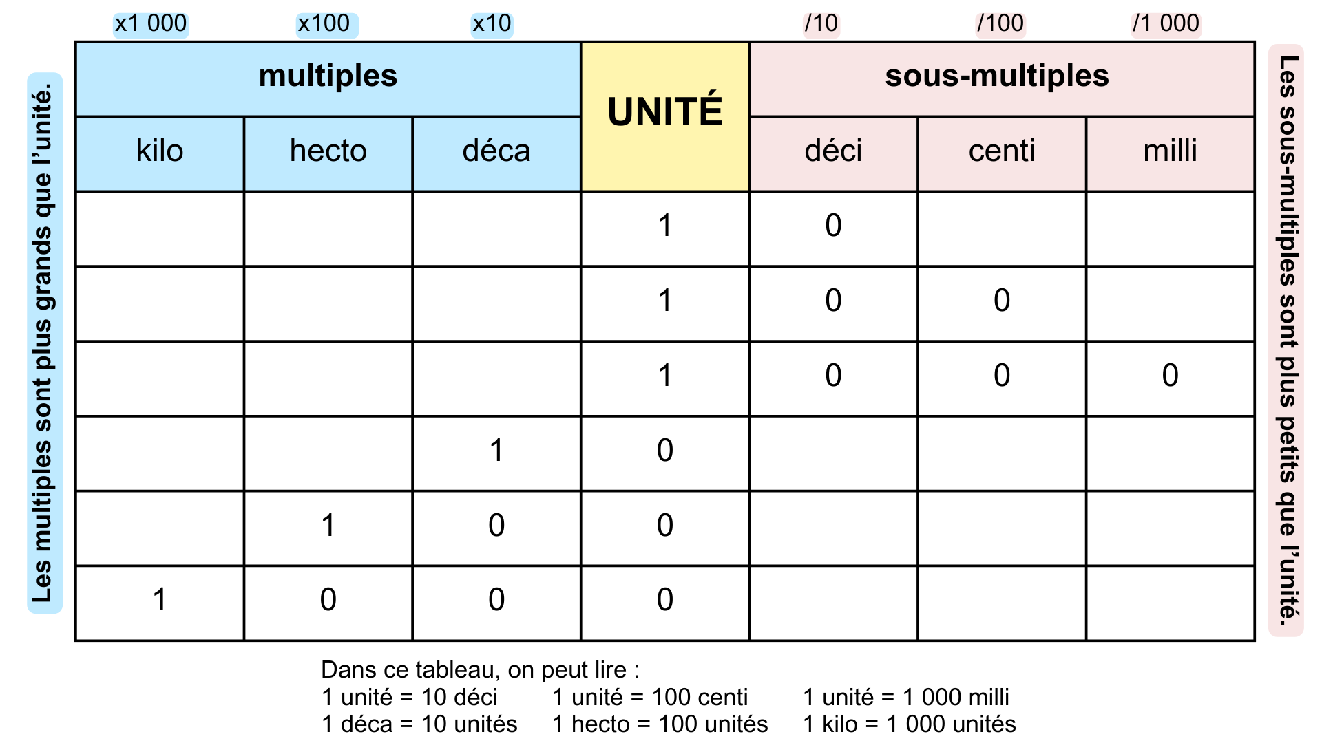Tableau De Conversion En Litre Cours Et Exercices Prof 59 OFF