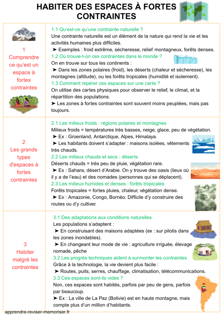 Habiter des espaces à fortes contraintes