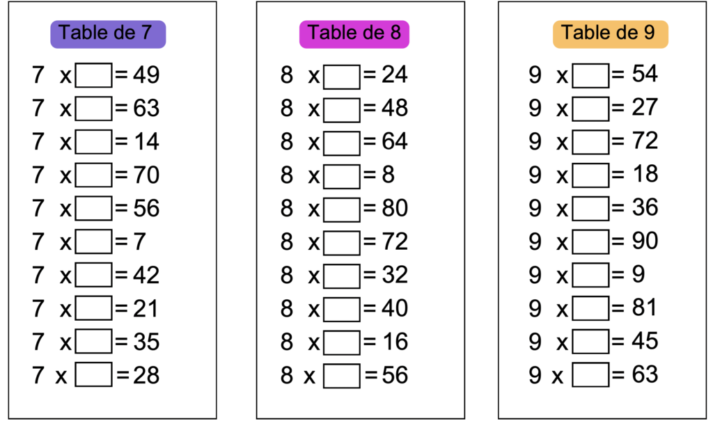 apprendre les tables de multiplication
