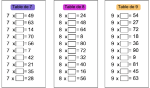 apprendre les tables de multiplication
