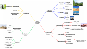 carte mentale habiter espaces contraintes géographie 6eme