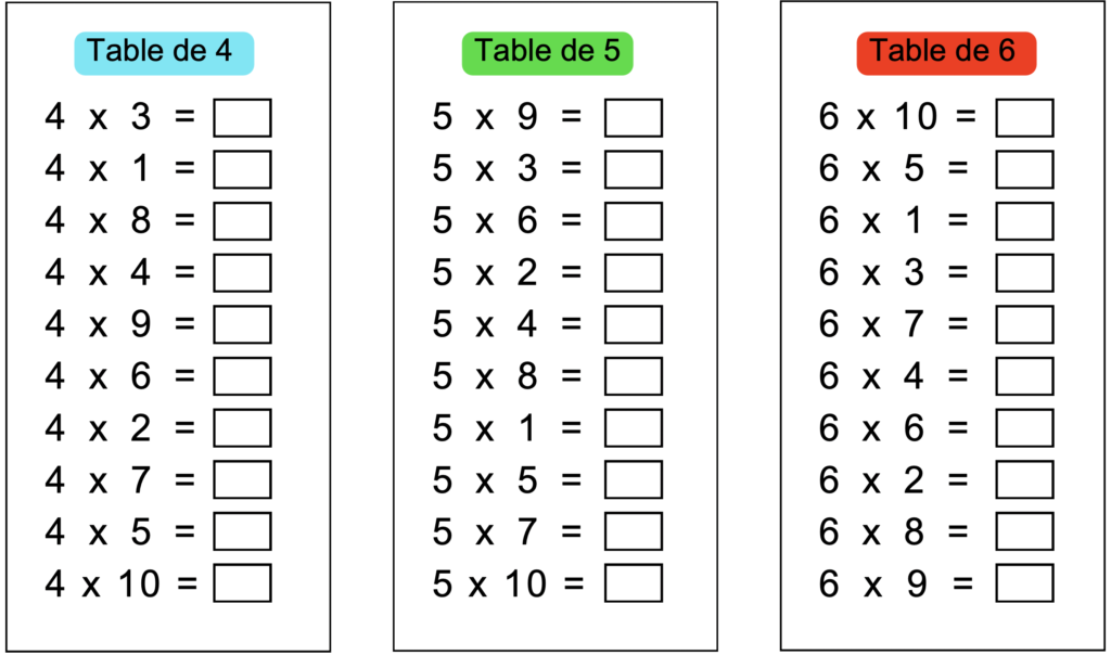 comment apprendre tables de multiplication