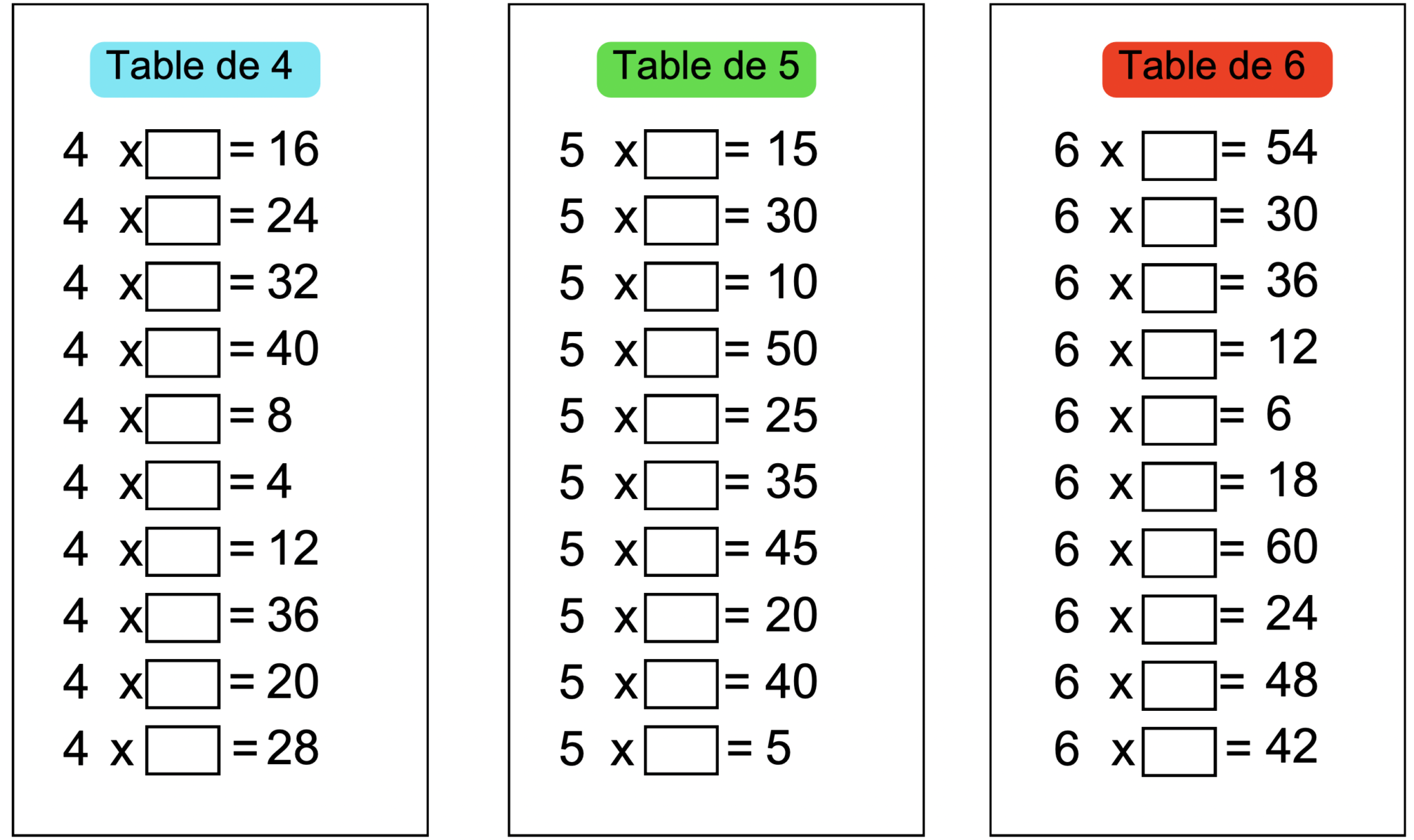 Comment apprendre les tables de multiplication à l'école