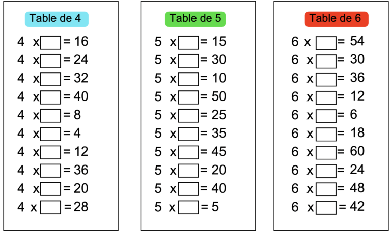Comment Apprendre Les Tables De Multiplication L cole