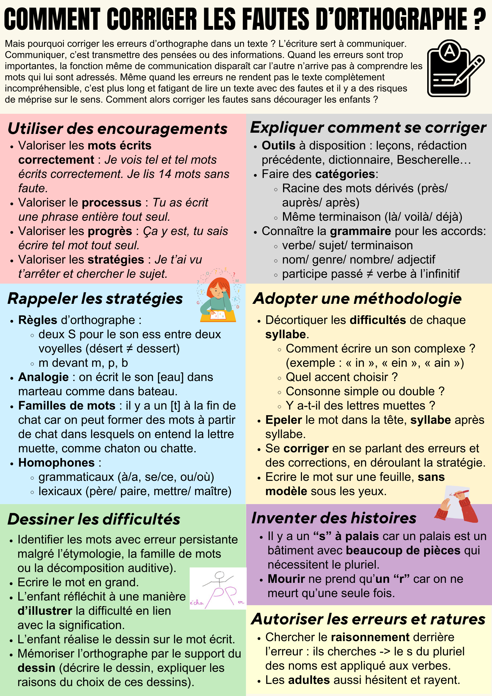 Comment Corriger Les Fautes D'orthographe Des Enfants