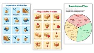 Fiches illustrations des prépositions en anglais