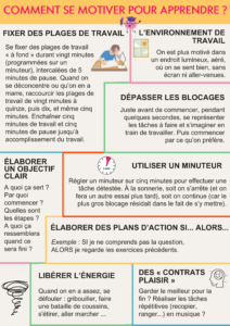 comment se motiver pour apprendre