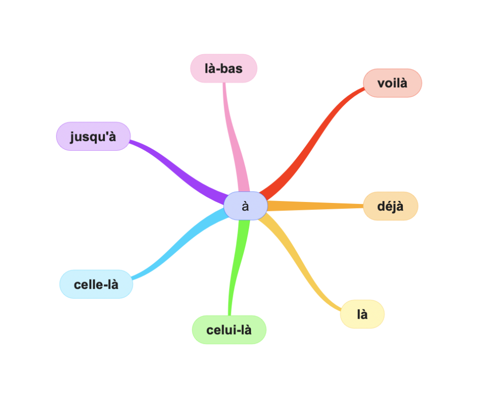 dictée apprendre mots invariables