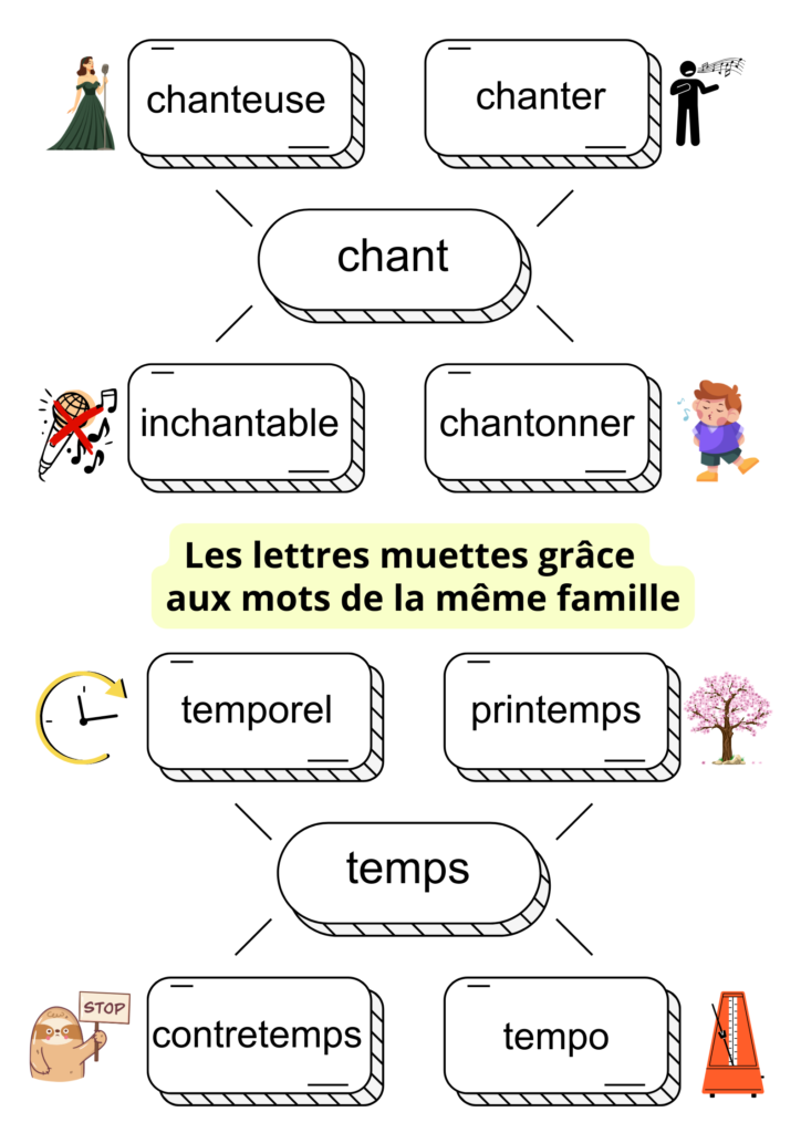 lettres muettes même famille