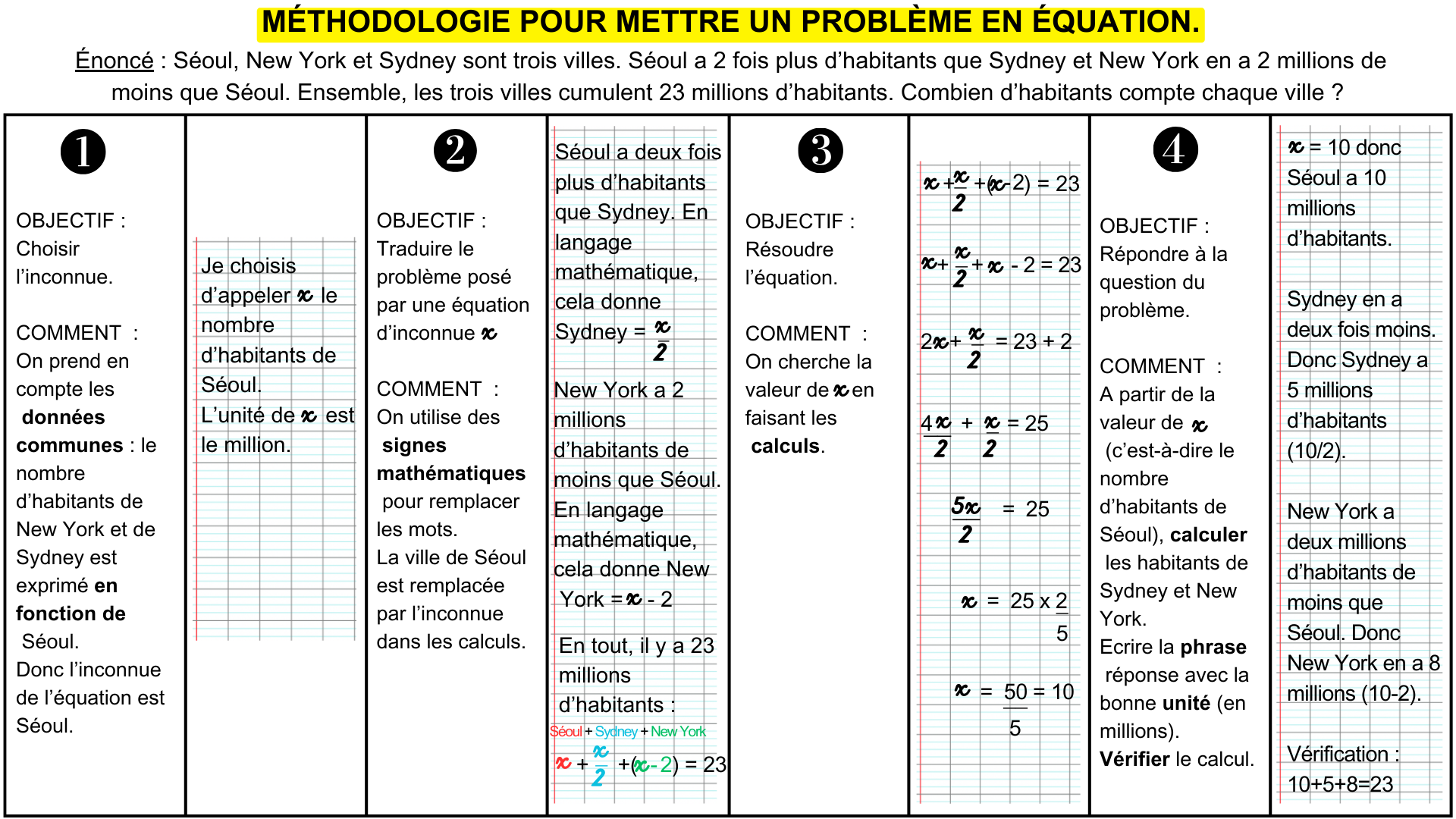 Comment Mettre Un Problème En équation Niveau 4ème 3ème Comment Mettre Un Problème En équation Niveau 4ème 3ème