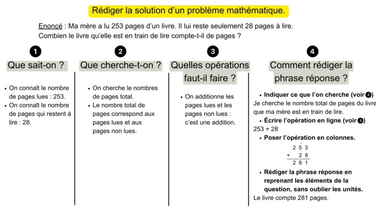 Méthodologie pour résoudre des problèmes en mathématiques (cycle 2)