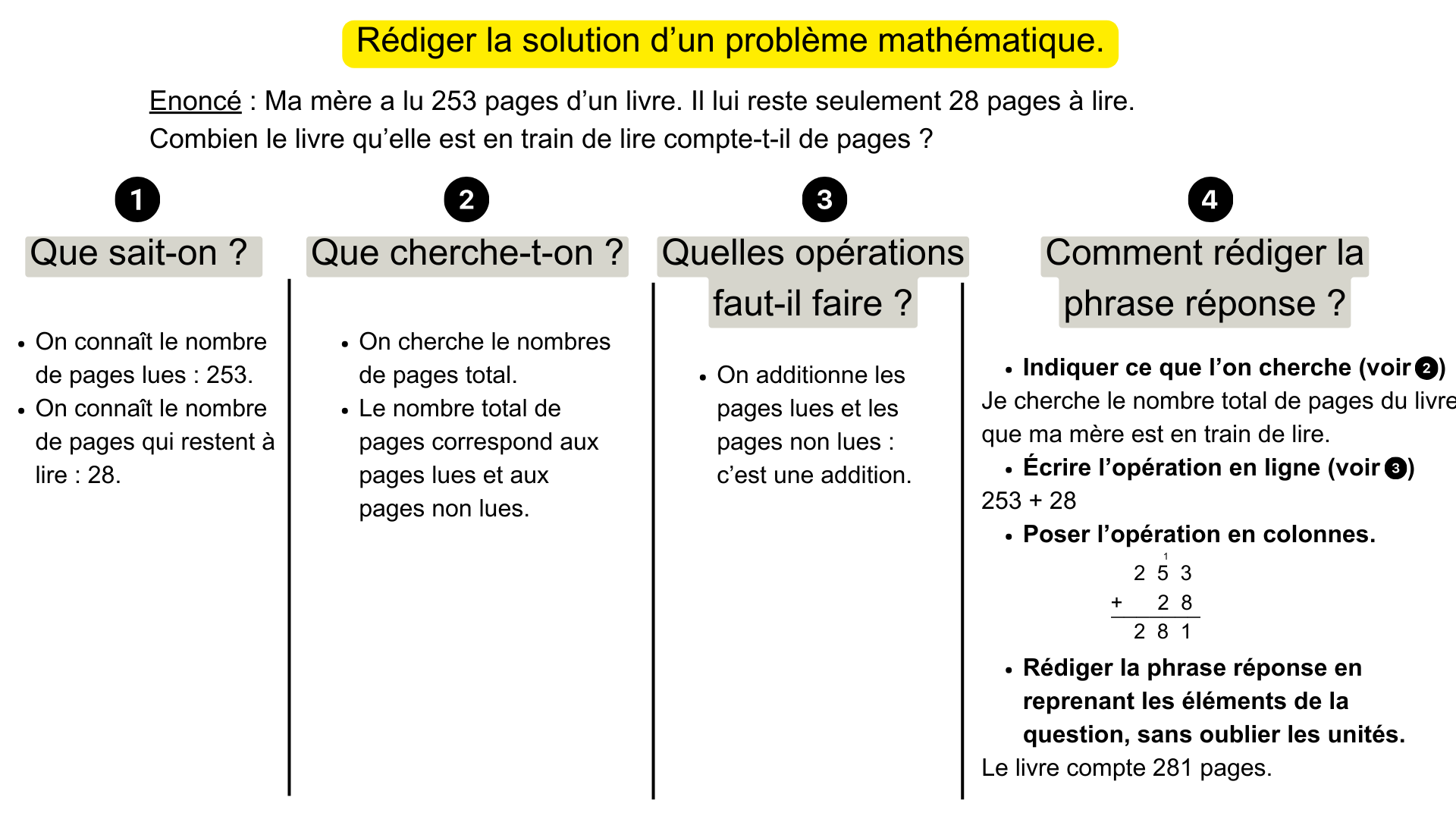 M Thodologie Pour R Soudre Des Probl Me En Math Matique Cycle Apprendre R Viser M Moriser