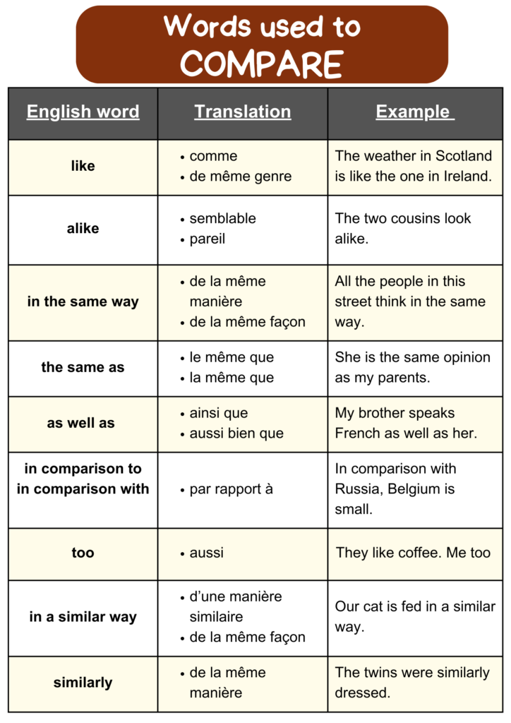 mots comparaison anglais