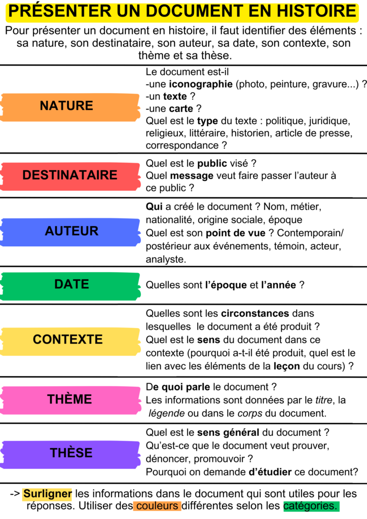 comment présenter un document en français