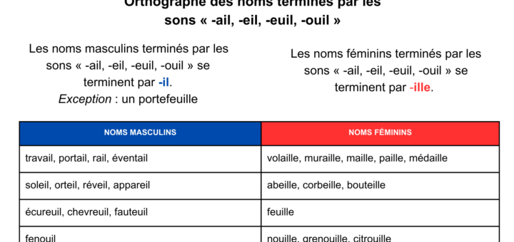 Orthographe noms terminés ail eil euil ouil