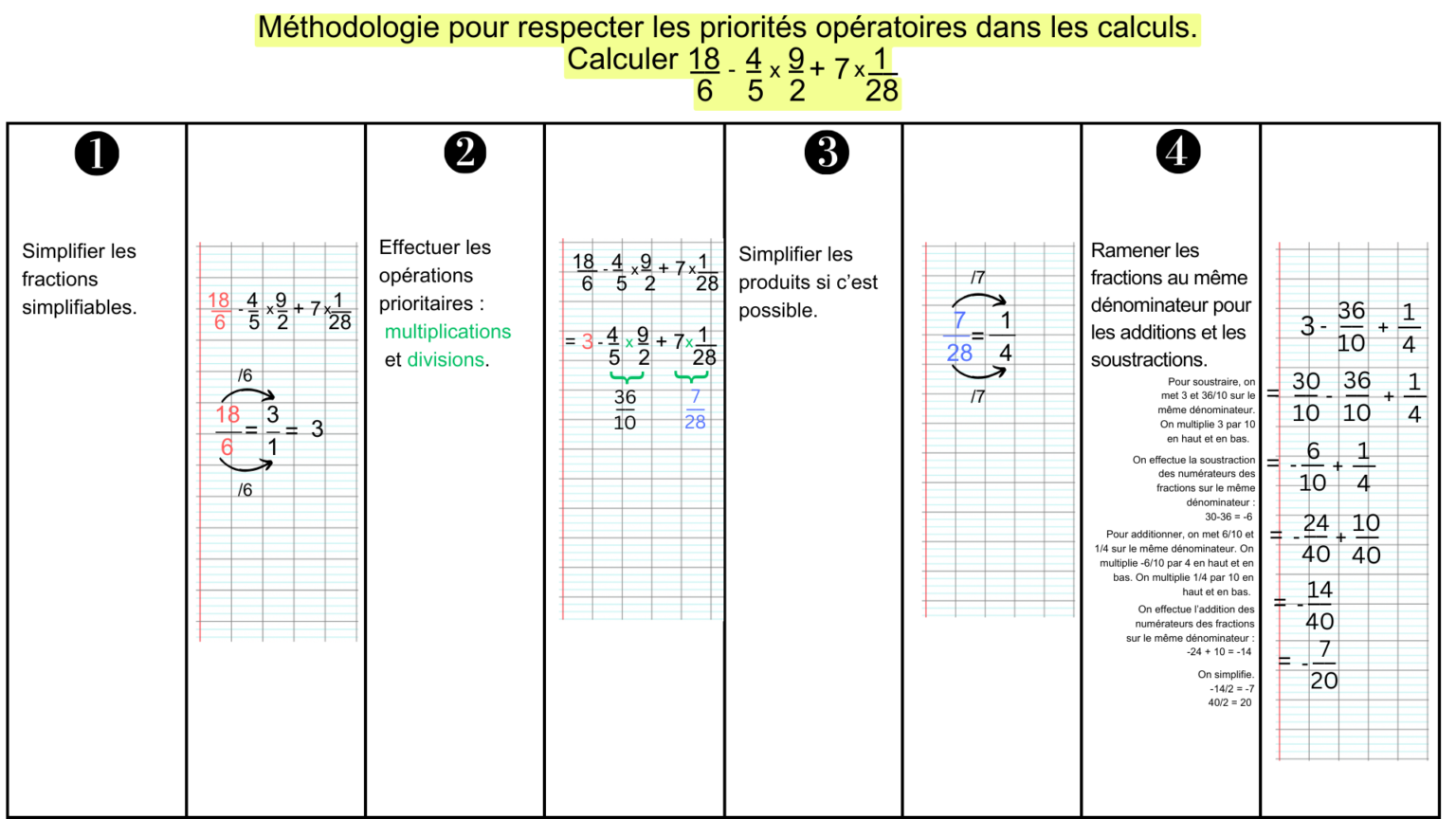 Méthodologie pour respecter les priorités opératoires dans les calculs