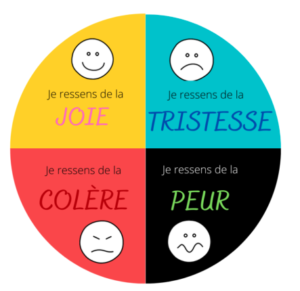 réguler émotions en classe