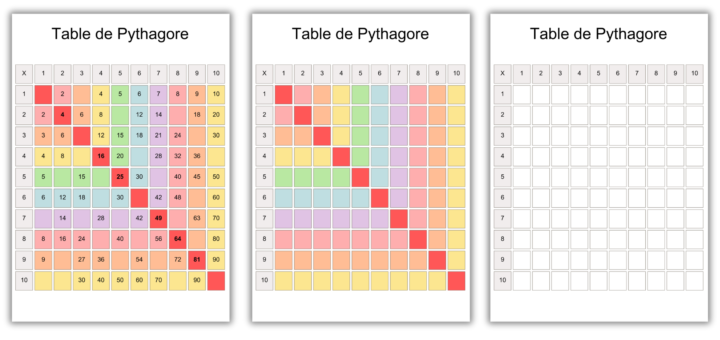 tables pythagore à remplir