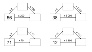 calcul mental décomposition multiplication