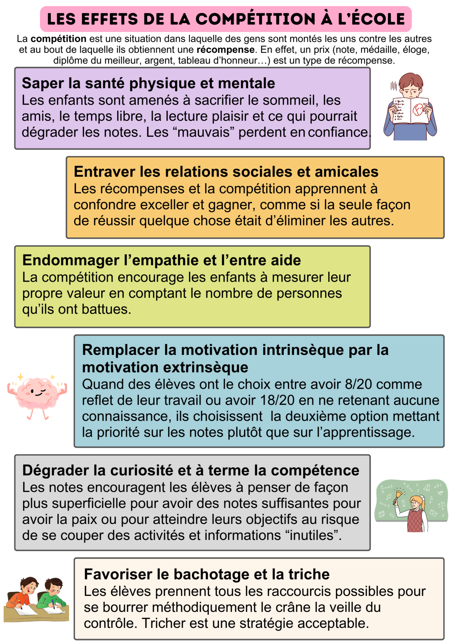 Quels sont les effets négatifs possibles de la compétition à l'école