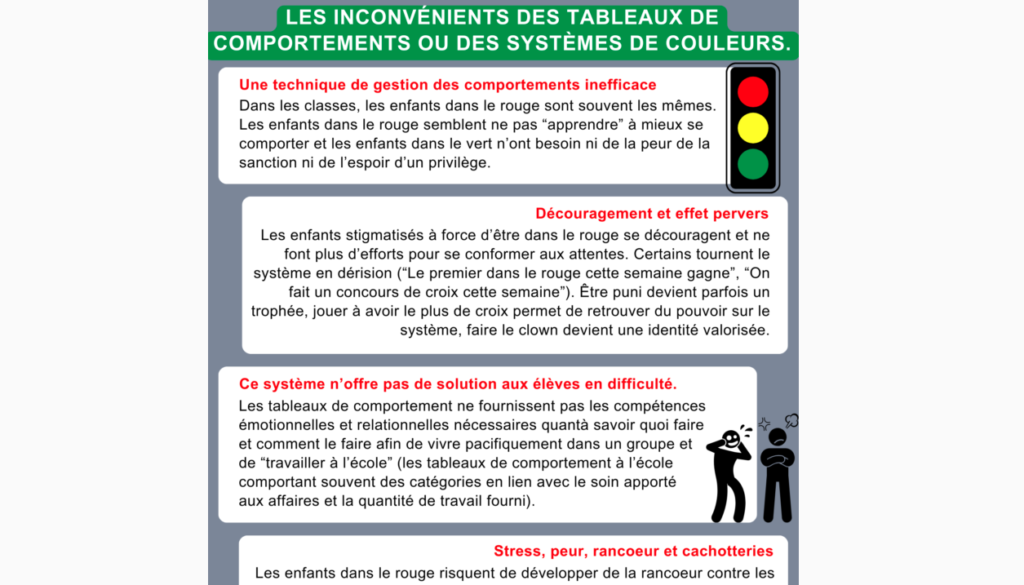 inconvénient tableau gestion de comportement classe - Apprendre ...