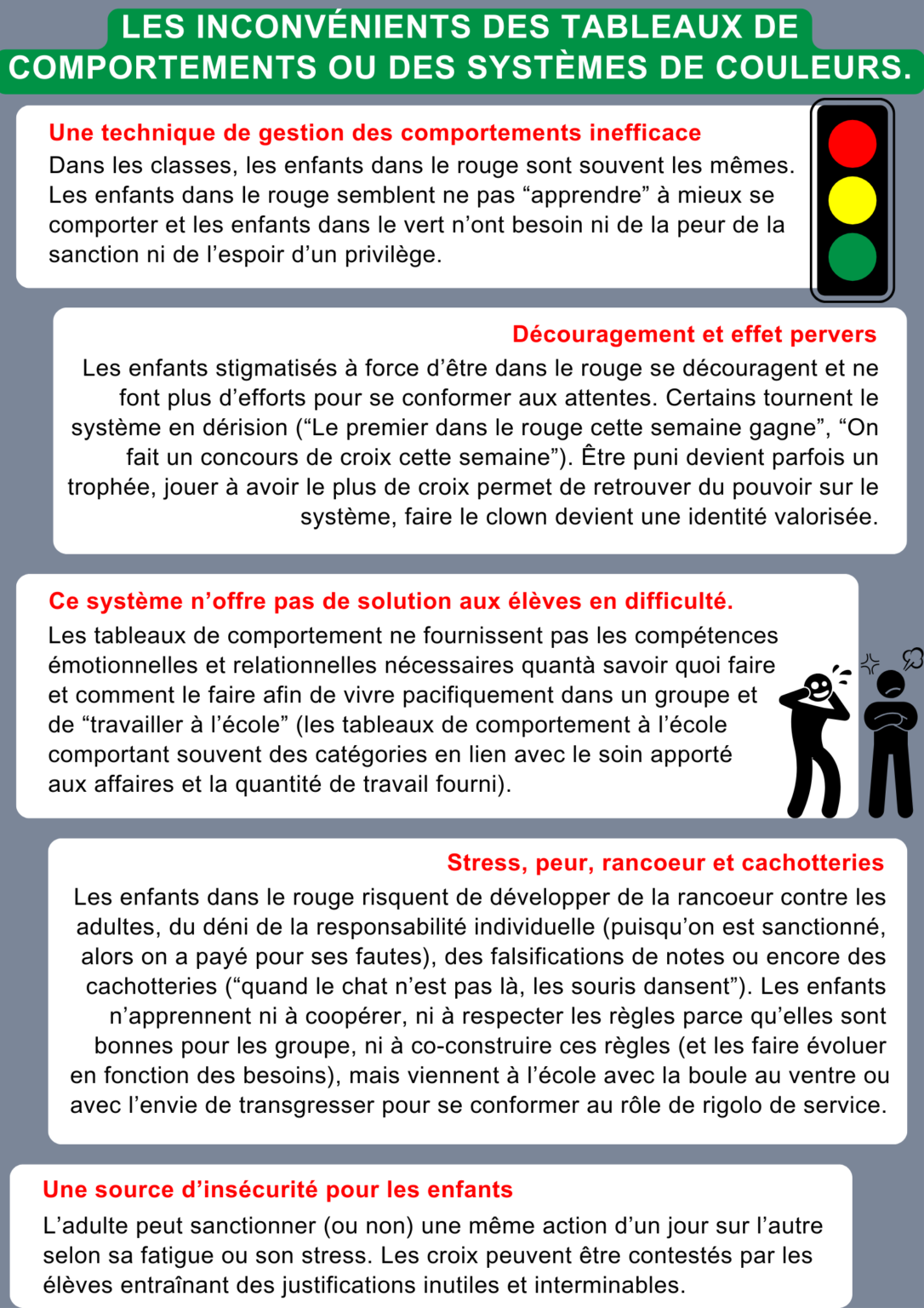 Les inconvénients des tableaux de comportement en classe