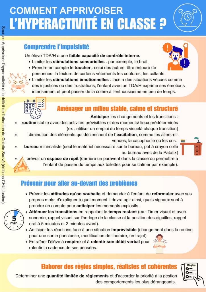 hyperactivité en classe