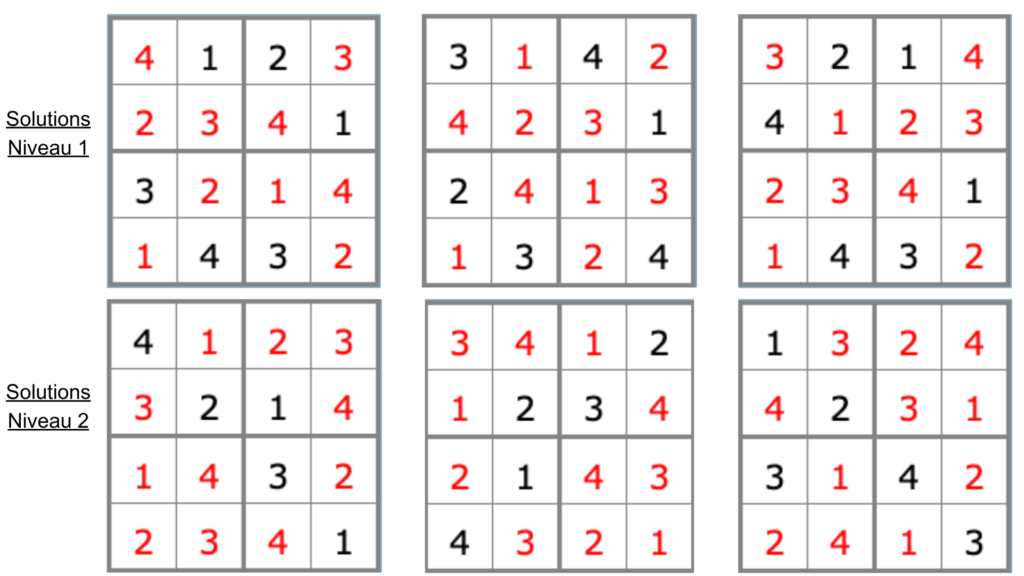 grille sudoku pour enfants