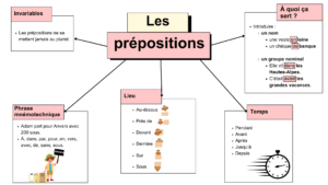 les prépositions français