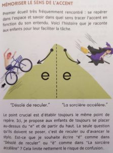 livre régularité orthographe