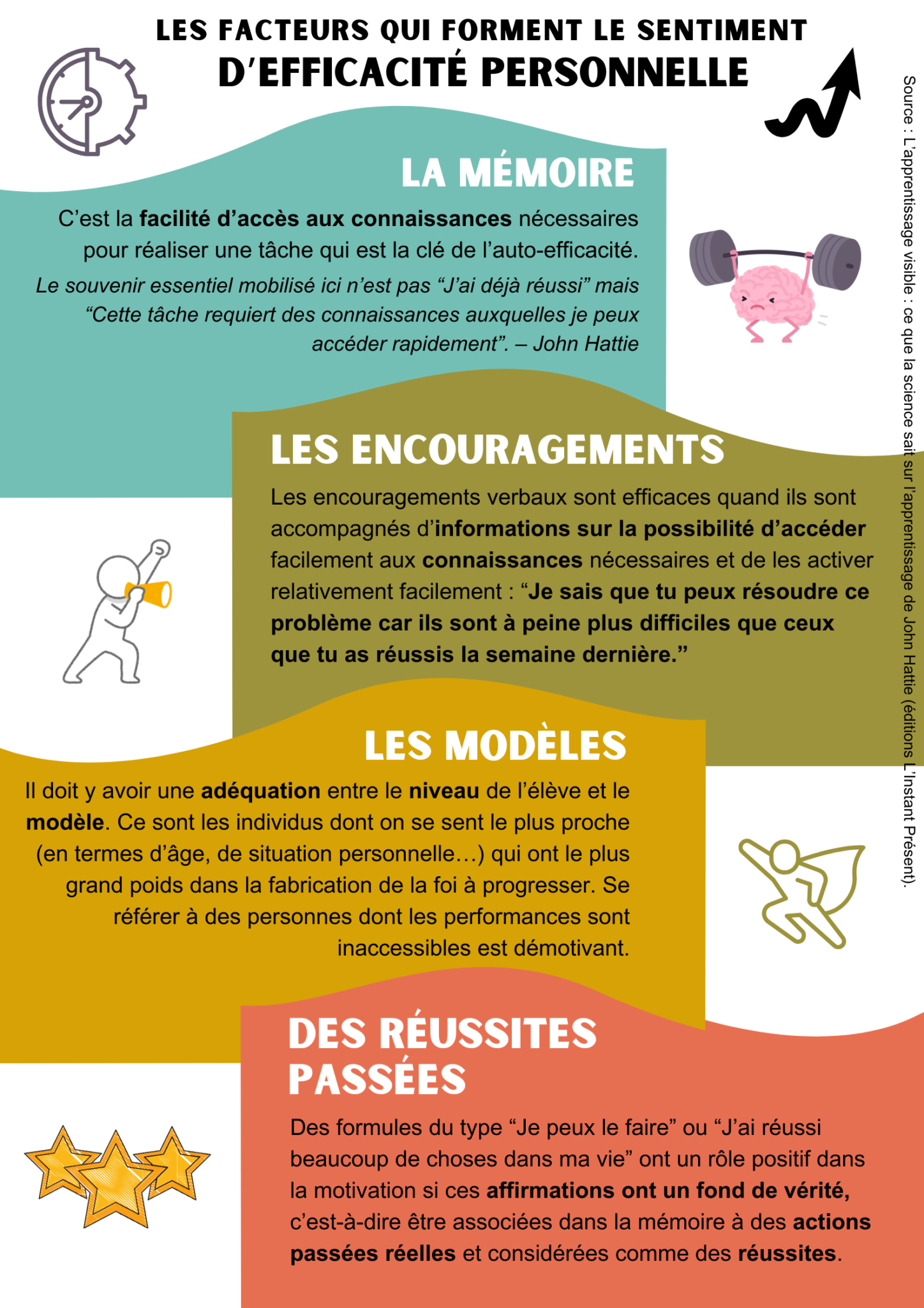 Qui Est Le Père De L’Efficacité Personnelle – YTYPMN