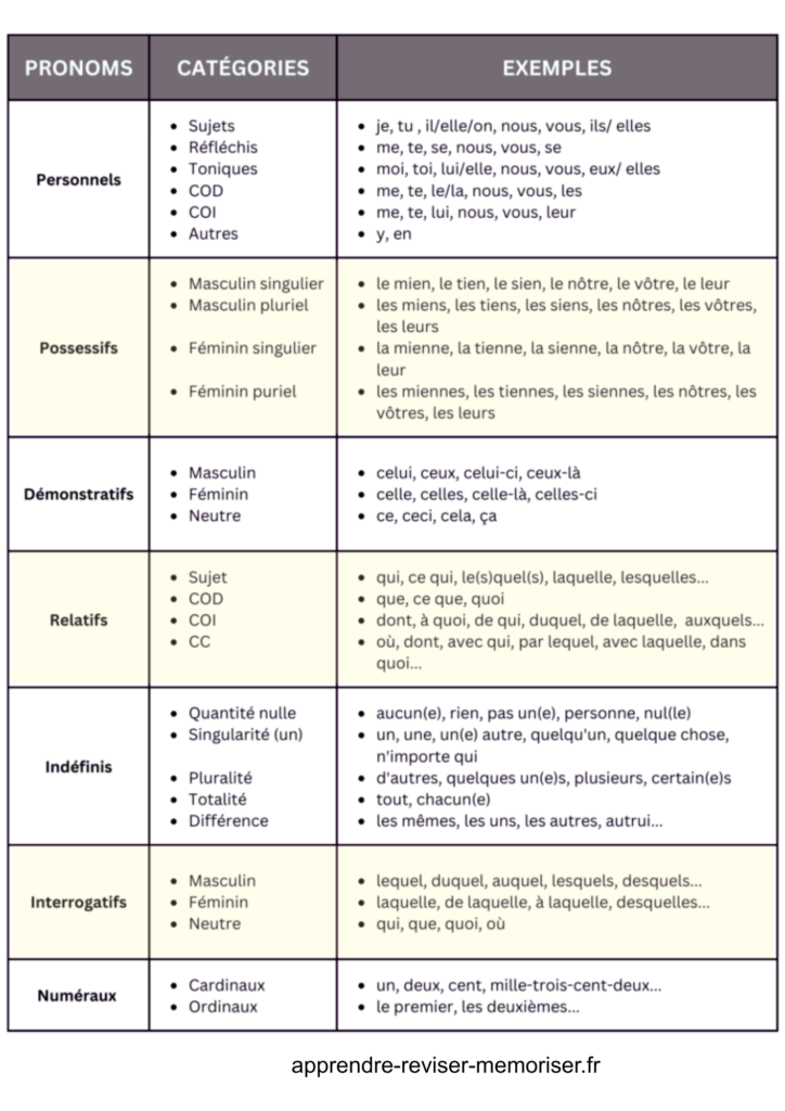 tableau-pronoms