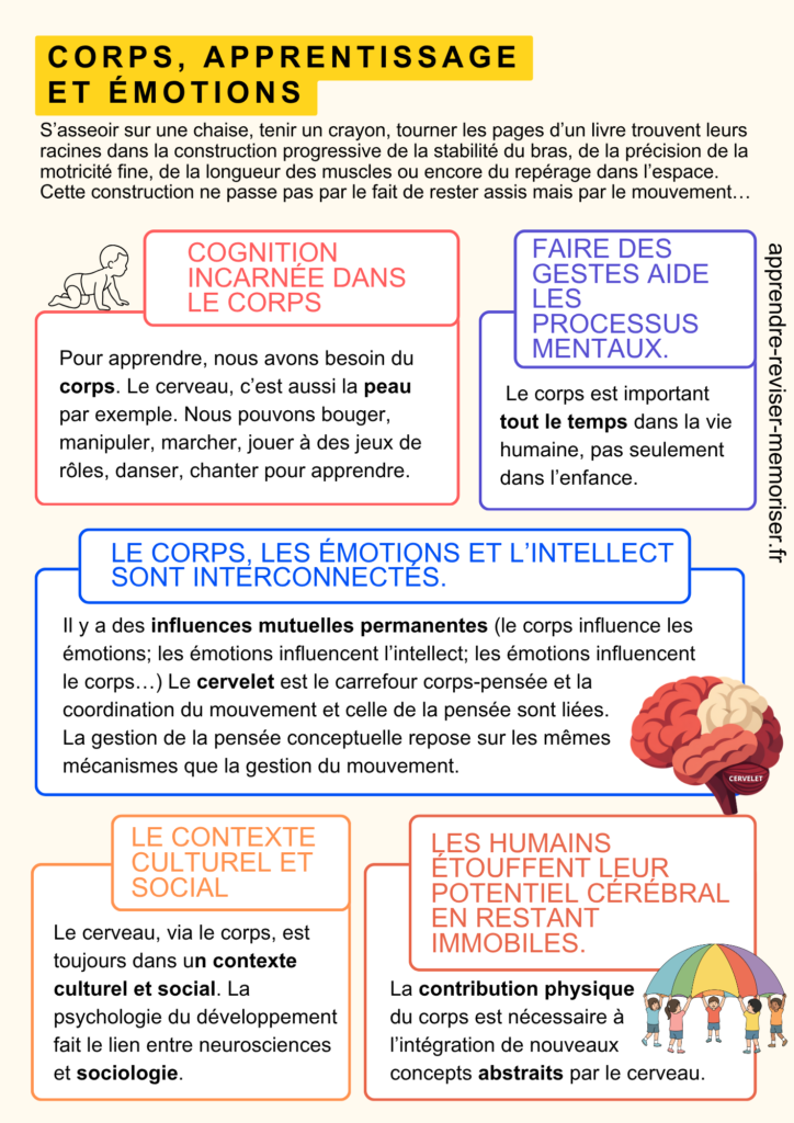 Corps apprentissage émotions