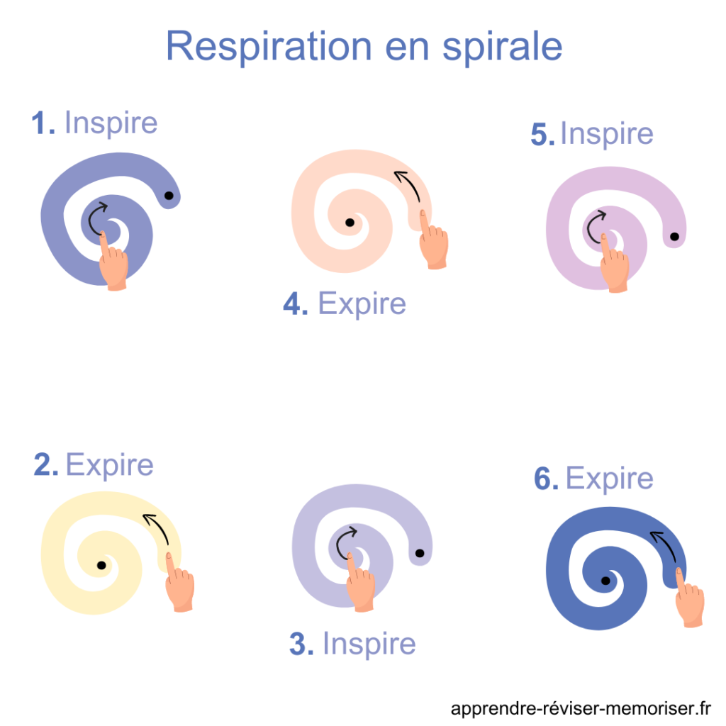 Respiration en spirale