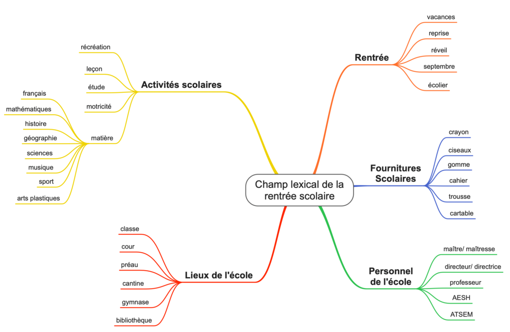 champ lexical rentrée scolaire