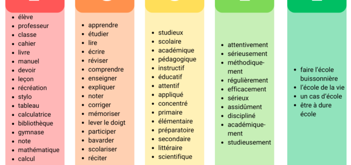 champ lexical tableau