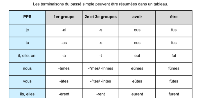 conjugaison passé simple