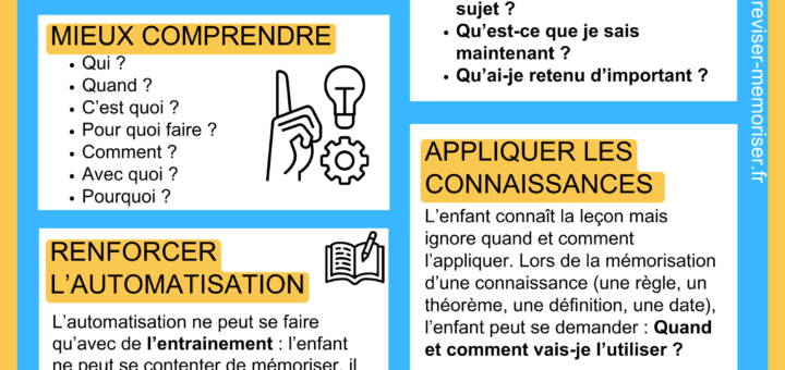 utiliser les erreurs pour apprendre