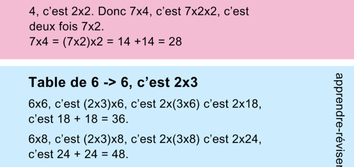 Apprendre tables multiplication astuces