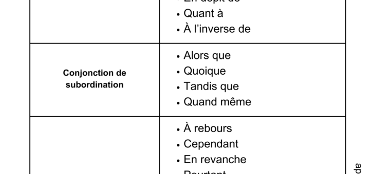 Connecteurs d'opposition