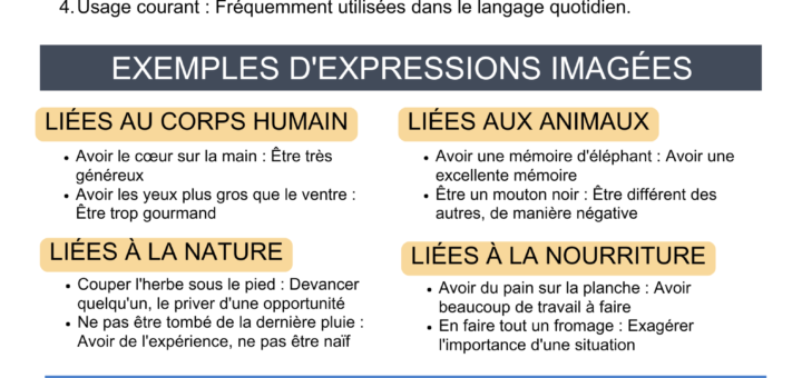 apprendre le français