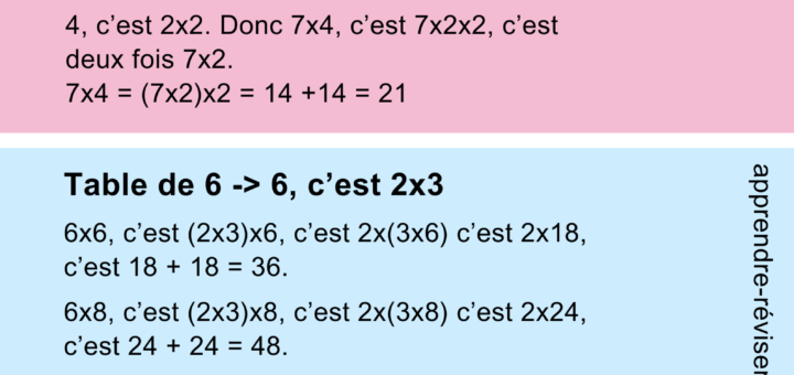 apprendre les tables de multiplication