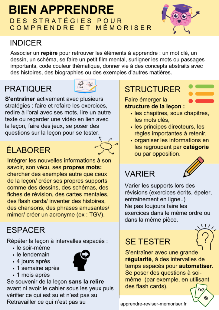 Bien Apprendre des Strat gies Pour Comprendre Et M moriser Bien Apprendre des Strat gies Pour Comprendre Et M moriser