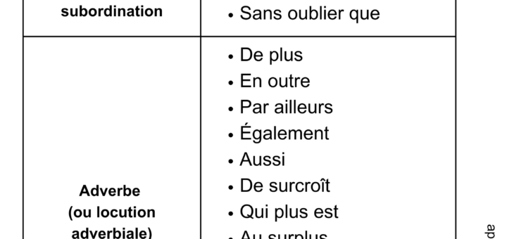 connecteurs d'opposition