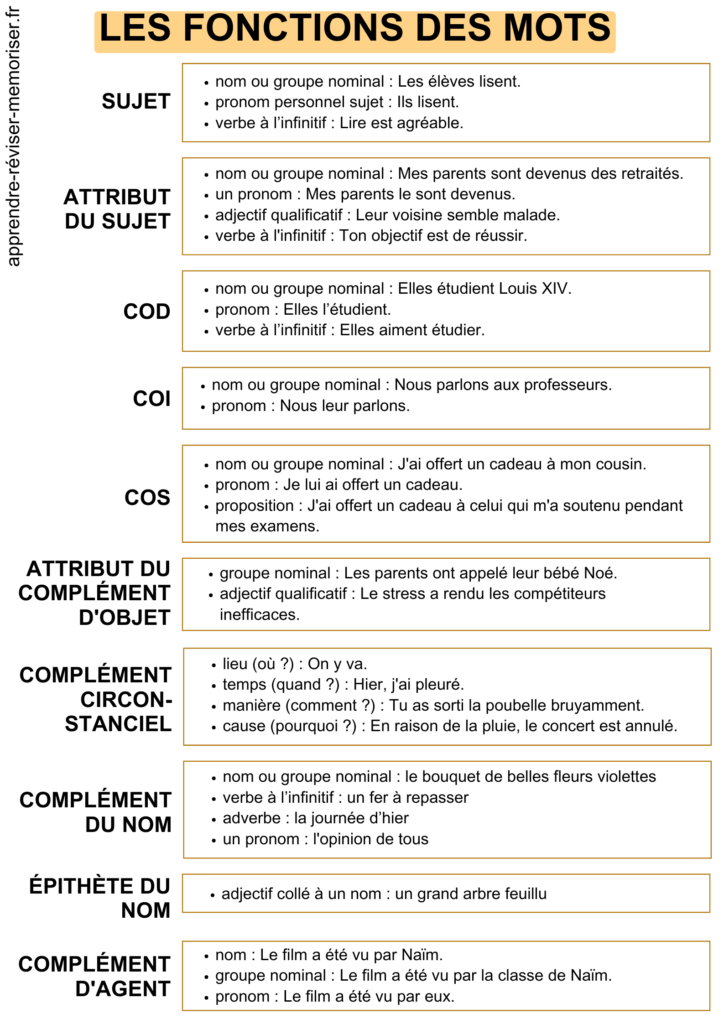 fonctions des mots