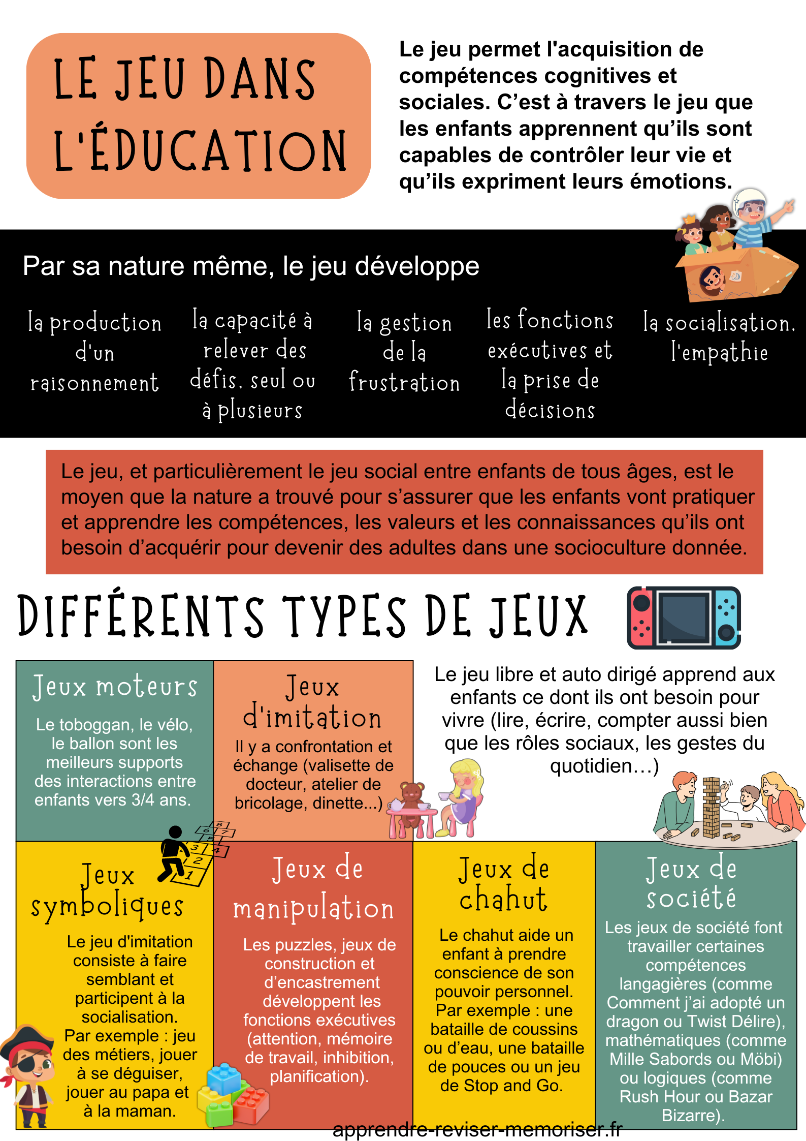 Le jeu dans l'éducation pourquoi et comment apprendre par le jeu