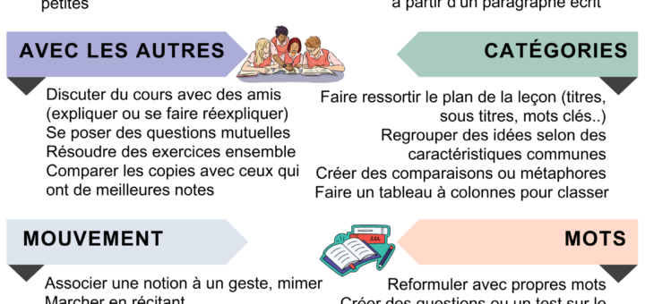 revision brevet des colleges