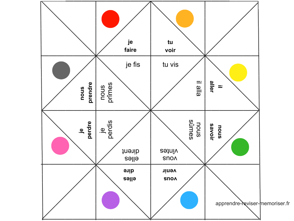 Cocottes conjugaison passé simple