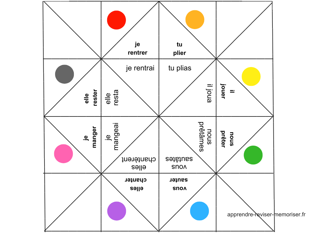 Cocottes de conjugaison du passé simple