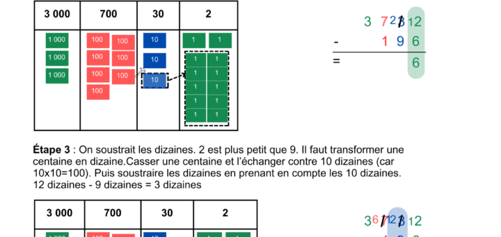 Soustraire avec des retenues